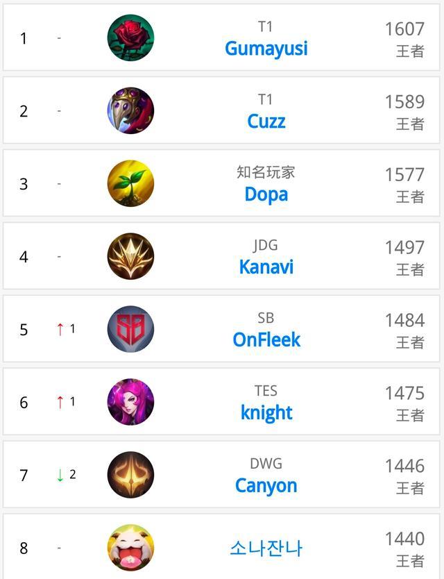 子選手就因 子選手就因