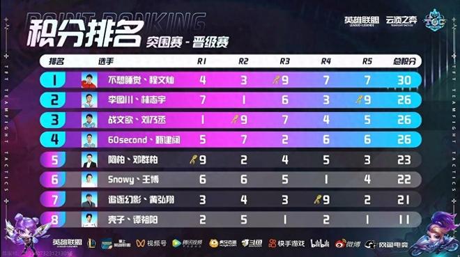 93战胜新 93战胜新