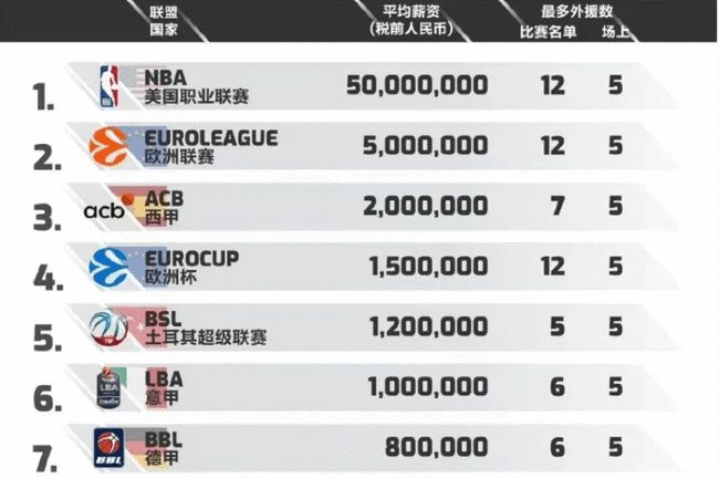 45度角的